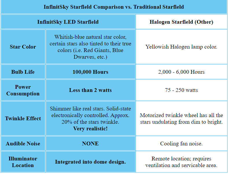 InfinitSky Architectural Starfields